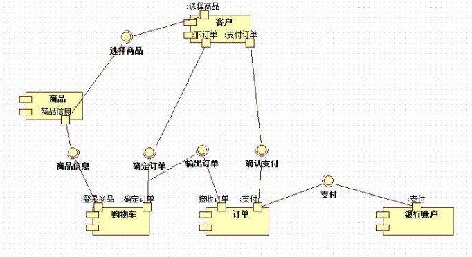 UML建模在产品经理工作中的应用